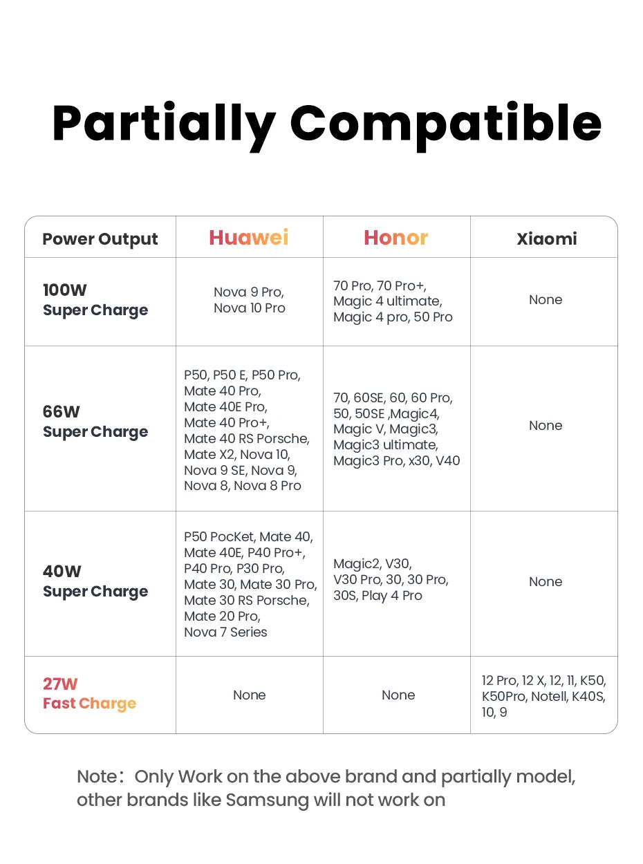 100W 6A Fast Charging Cable for Huawei and Honor Smartphones - 6