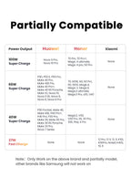 100W 6A Fast Charging Cable for Huawei and Honor Smartphones