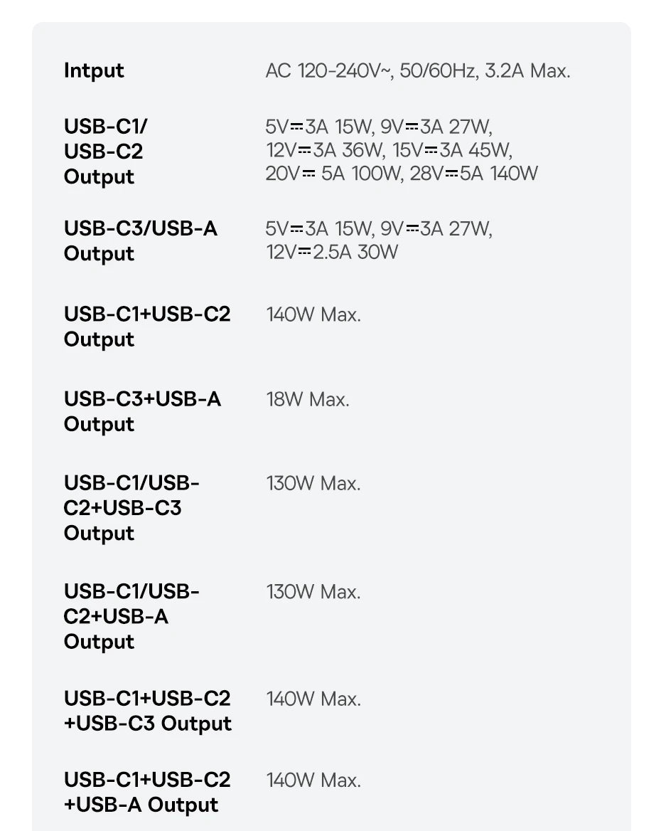 140W GaN Fast Wall Charger for Laptops and Smartphones - 19
