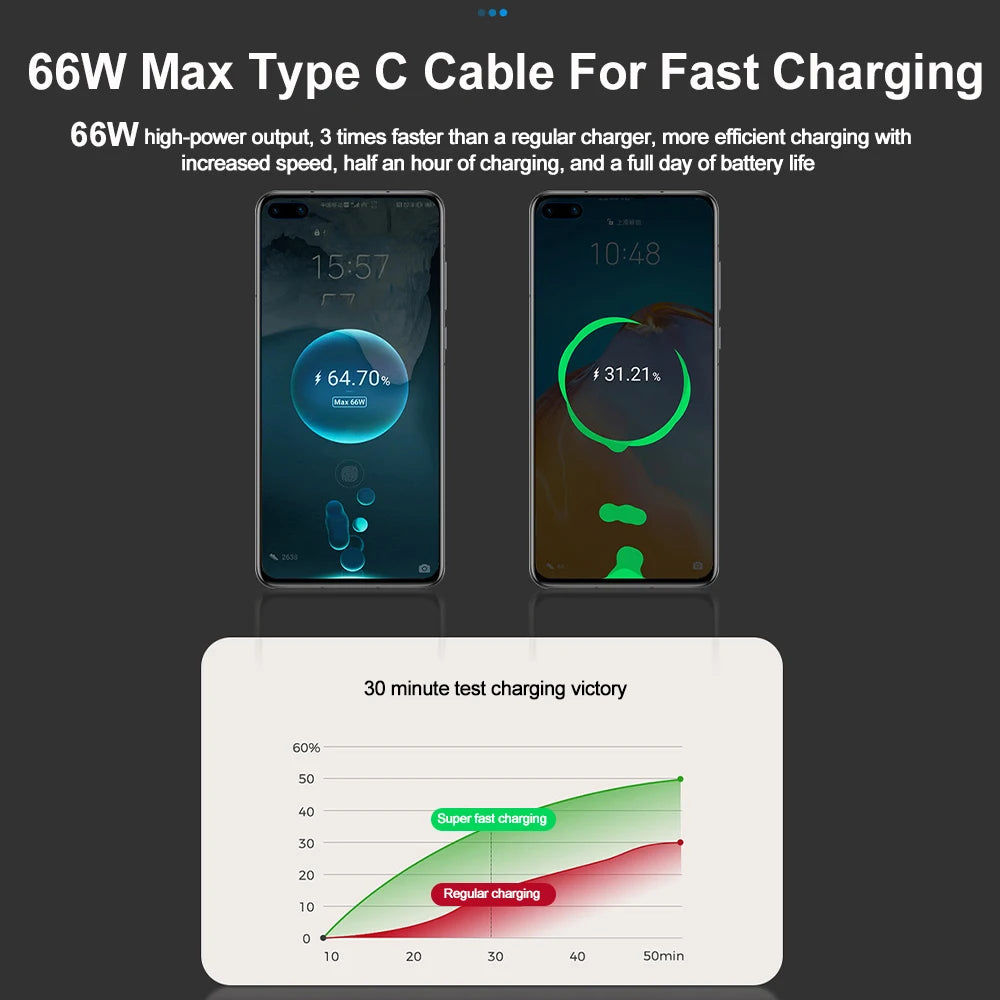 120W 4-in-1 Fast Retractable Car Charger with Voltage Display
