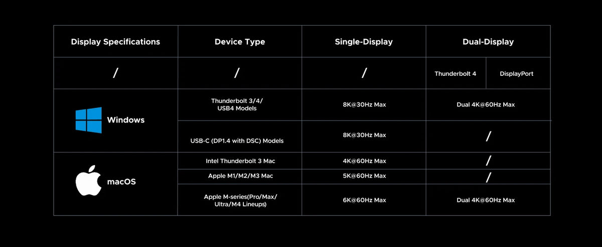 13-in-1 Thunderbolt 4 Docking Station 40Gbps 8K Dual Display Hub
