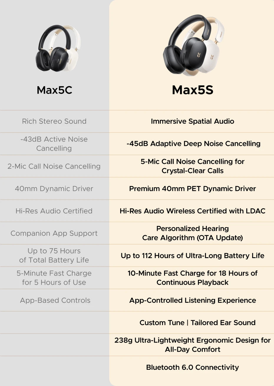 Wireless Noise-Canceling Over-Ear Headphones
