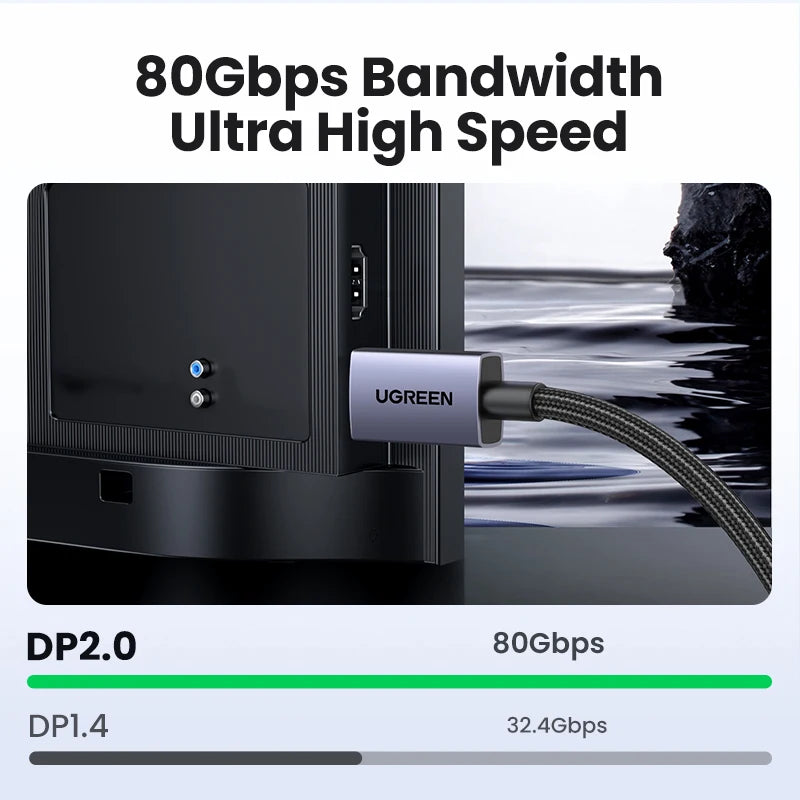 16K DisplayPort 2.1 Cable for 8K 4K Gaming Monitors