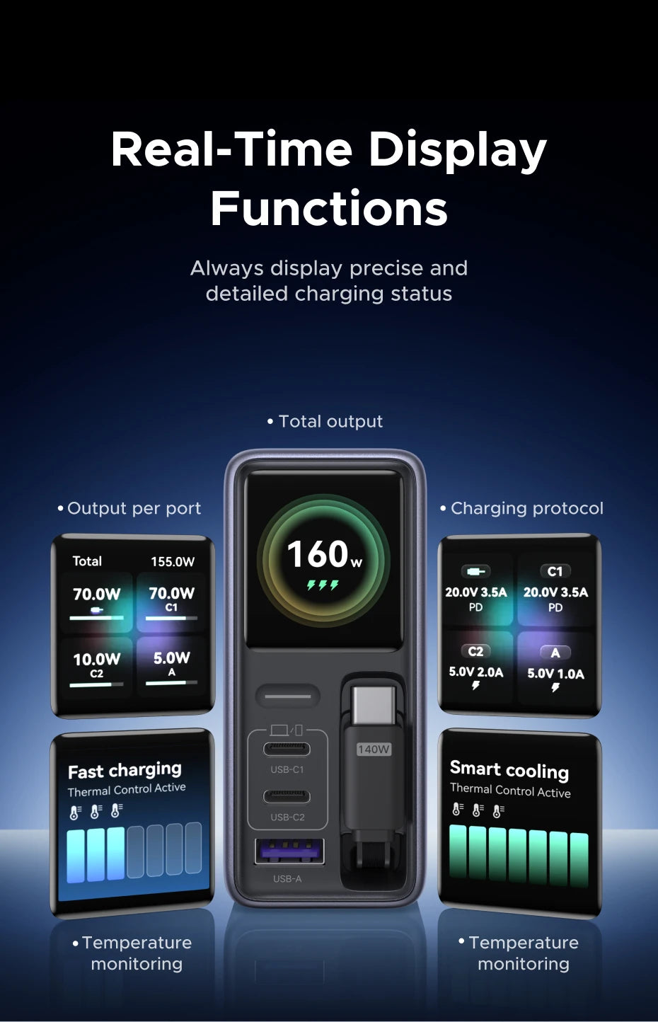 160W GaN Fast Charger with Smart Display and Retractable Cable - 9
