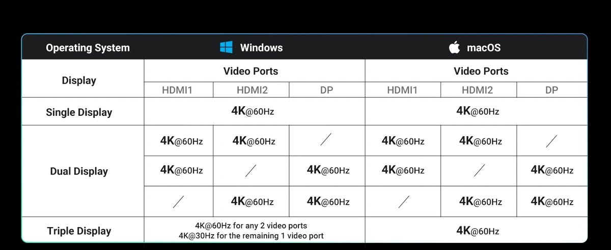 13-in-1 Triple Display USB-C Docking Station with 4K 60Hz HDMI
