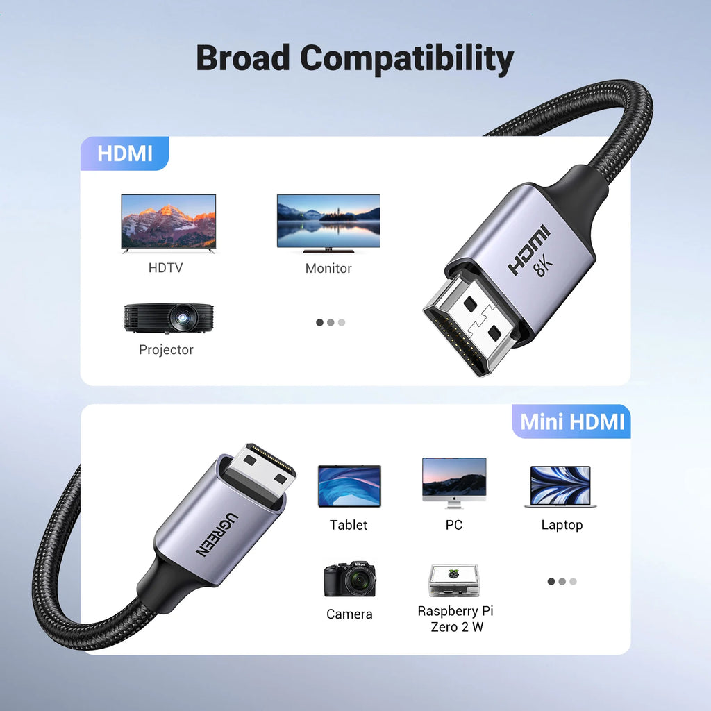 8K 60Hz Mini HDMI to HDMI Adapter Cable for Cameras and Laptops