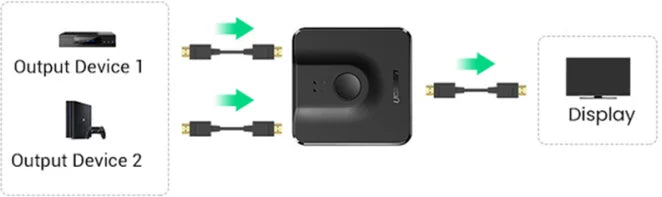 4K 60Hz Bi-Directional HDMI Switcher for Monitors and Gaming Consoles - 11