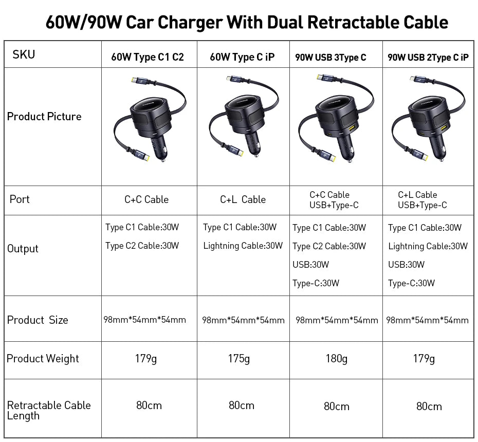90W Fast Car Charger with Dual Retractable Cables