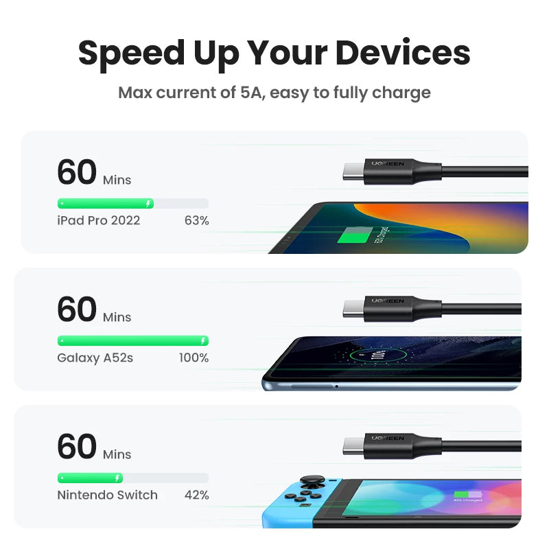 100W USB-C to USB-C Fast Charging and Data Sync Cable