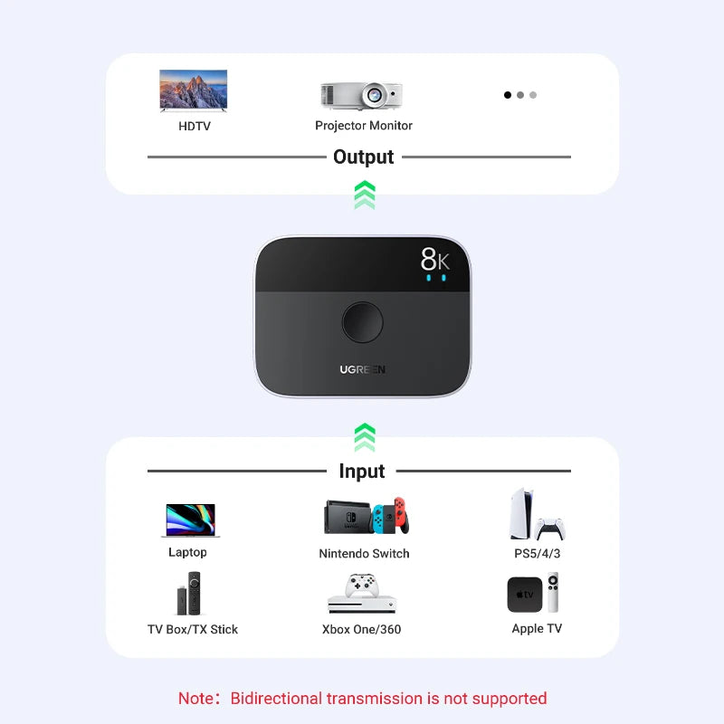 8K 60Hz HDMI 2.1 Switcher 2 In 1 Out - 5