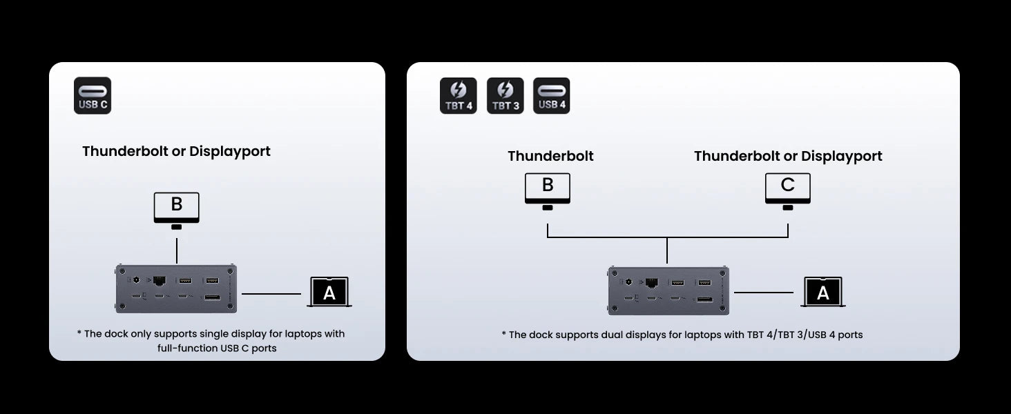 13-in-1 Thunderbolt 4 Docking Station 40Gbps 8K Dual Display Hub - 20