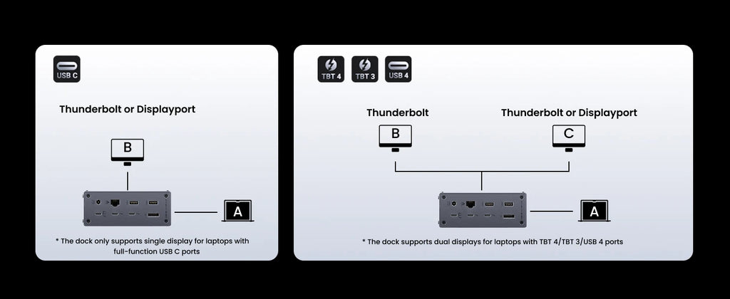 13-in-1 Thunderbolt 4 Docking Station 40Gbps 8K Dual Display Hub