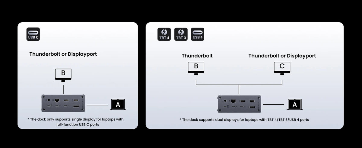 13-in-1 Thunderbolt 4 Docking Station 40Gbps 8K Dual Display Hub