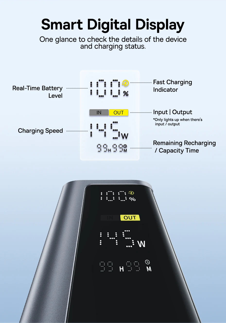145W Fast Charging Portable Power Bank 20800mAh
