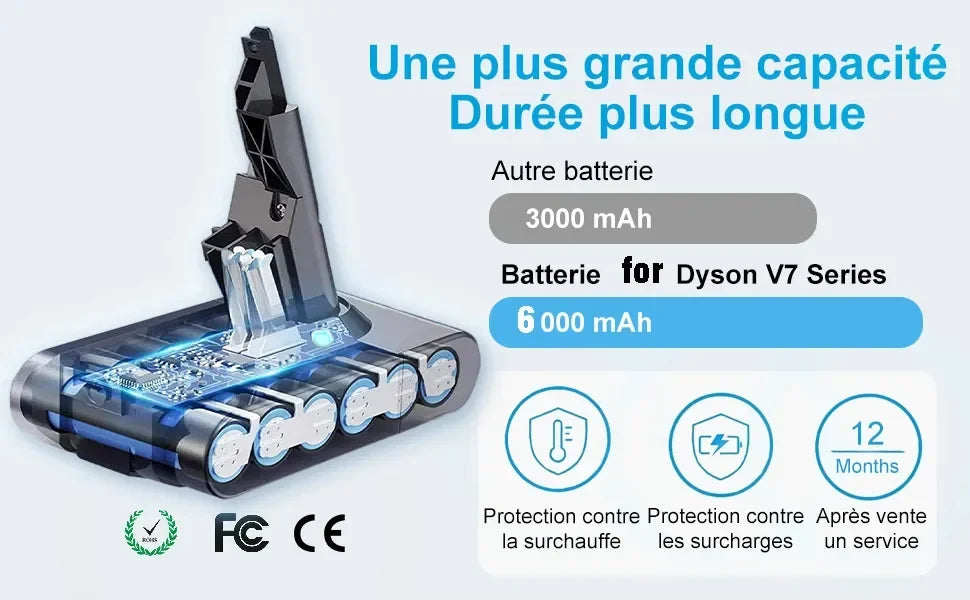 Replacement Vacuum Battery for V6 V7 V8 V10 Series - 15