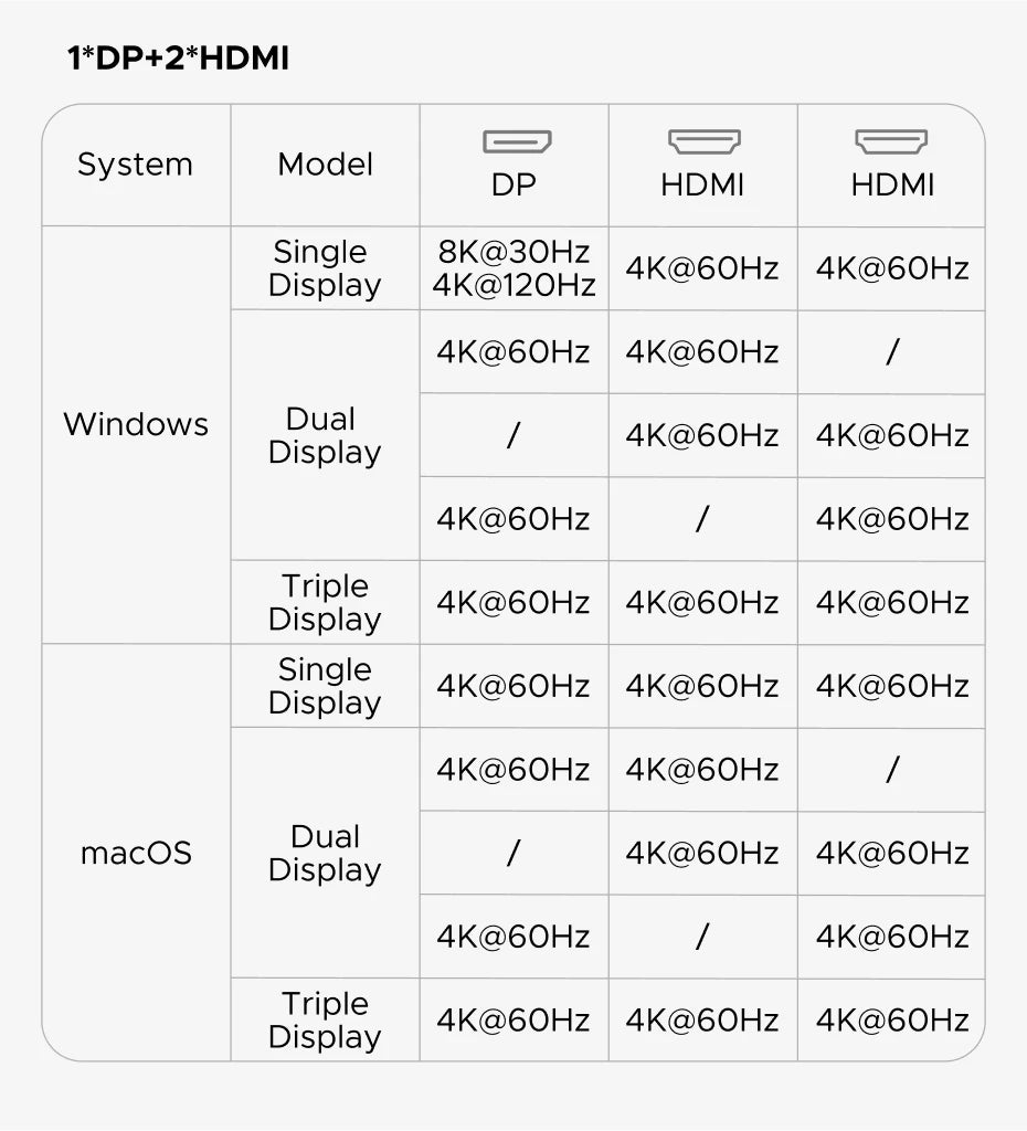 14-in-1 USB-C Triple Display Docking Station with 100W PD
