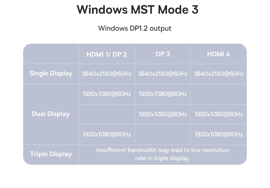 12-in-1 USB-C Triple Display Docking Station with Laptop Stand