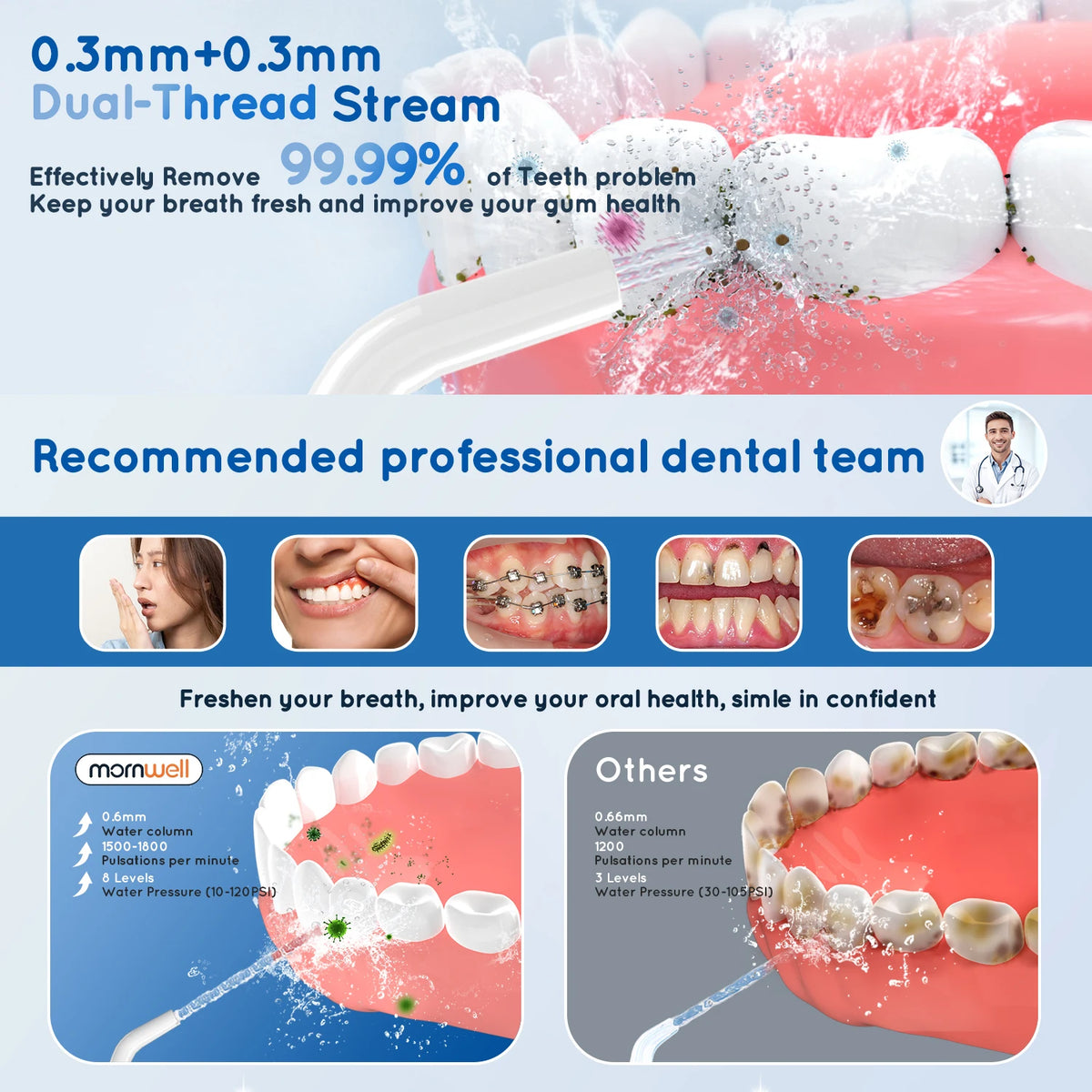 Professional Water Flosser and Electric Toothbrush Dental Care Kit