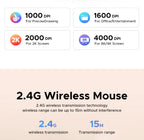 Ergonomic Vertical Wireless Mouse with Bluetooth and 2.4G