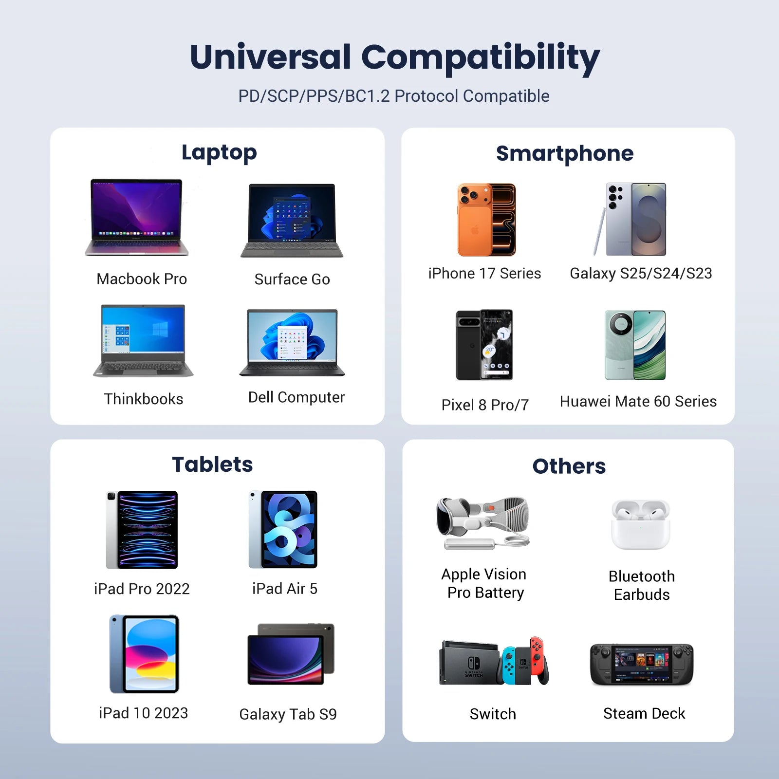 100W USB-C to USB-C Fast Charging Cable for Laptops and Smartphones - 6