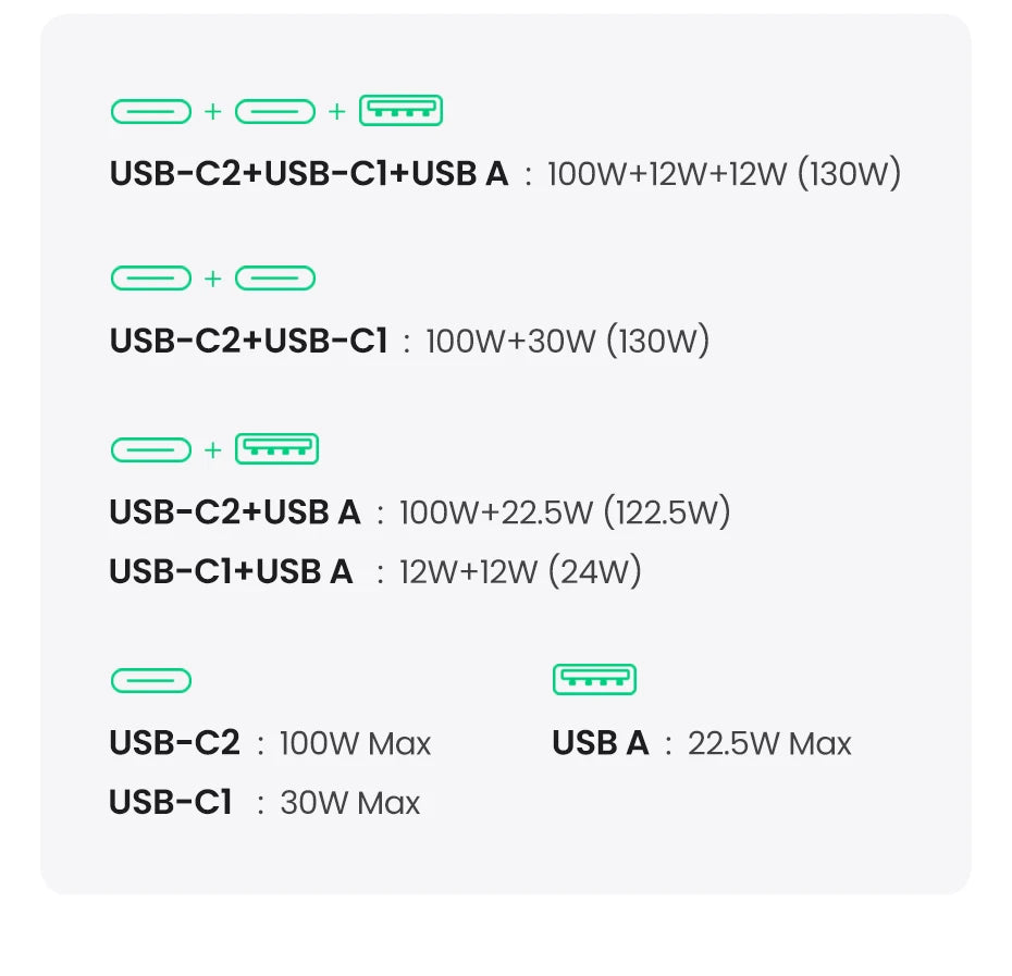 130W Triple Port Fast Car Charger for Laptops and Smartphones