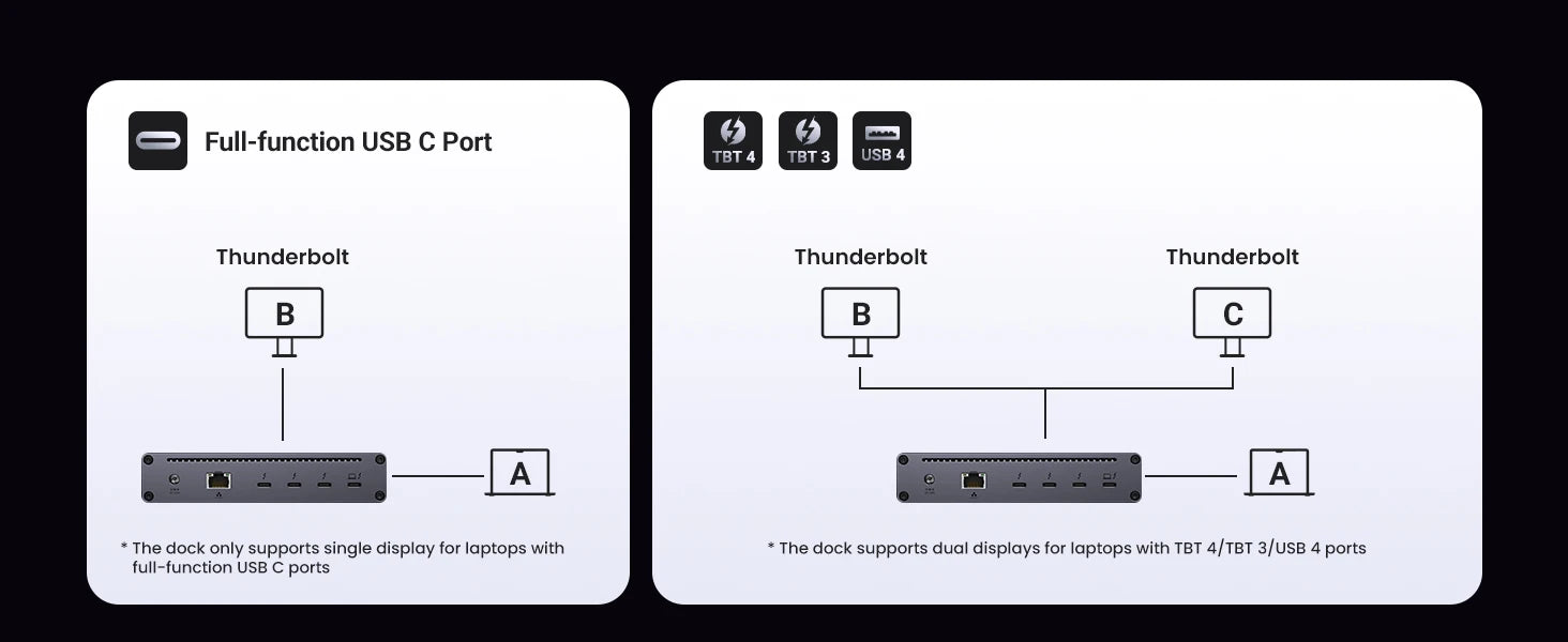 8-in-1 Thunderbolt 4 Docking Station with 40Gbps Data Transfer - 15