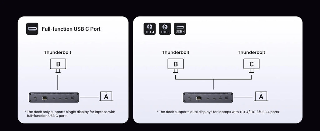 8-in-1 Thunderbolt 4 Docking Station with 40Gbps Data Transfer