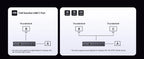 8-in-1 Thunderbolt 4 Docking Station with 40Gbps Data Transfer