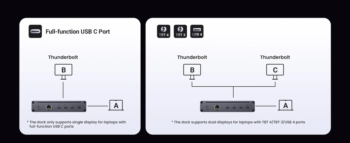 8-in-1 Thunderbolt 4 Docking Station with 40Gbps Data Transfer