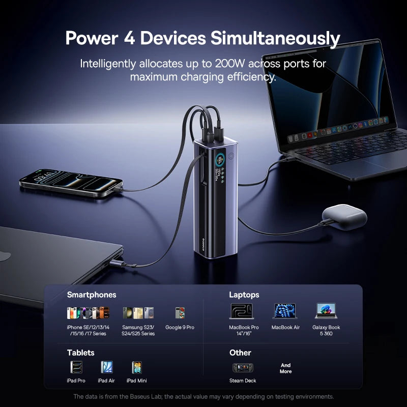 200W 25000mAh Fast Charging Power Bank with Retractable Cables - 4
