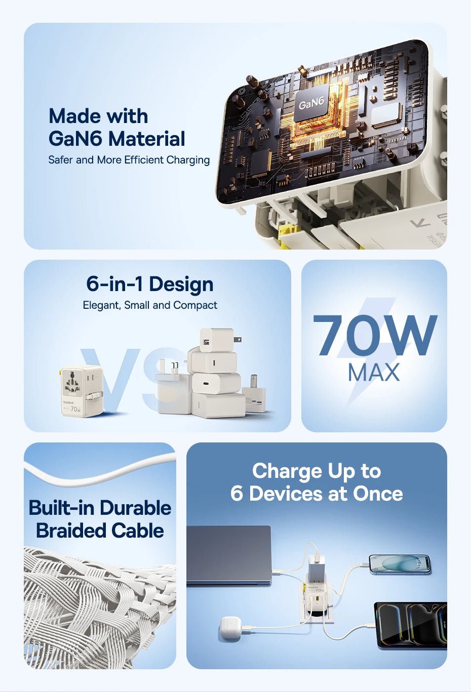 70W Universal GaN Travel Adapter with Fast Charging Ports - 8