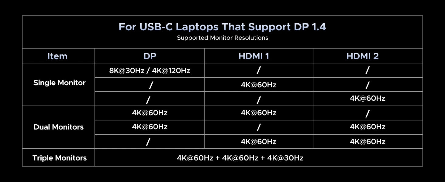14-in-1 USB-C Docking Station with Dual 4K Display and M.2 SSD Slot - 12
