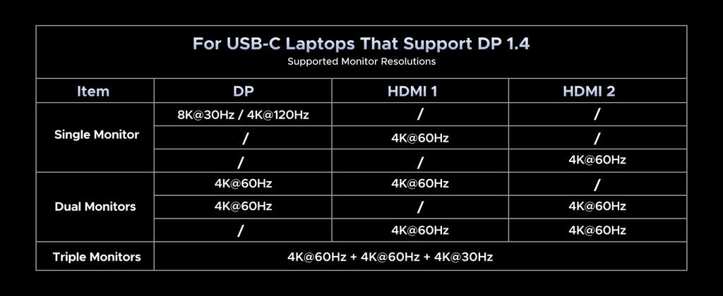 14-in-1 USB-C Docking Station with Dual 4K Display and M.2 SSD Slot