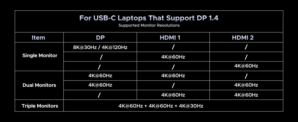 14-in-1 USB-C Docking Station with Dual 4K Display and M.2 SSD Slot