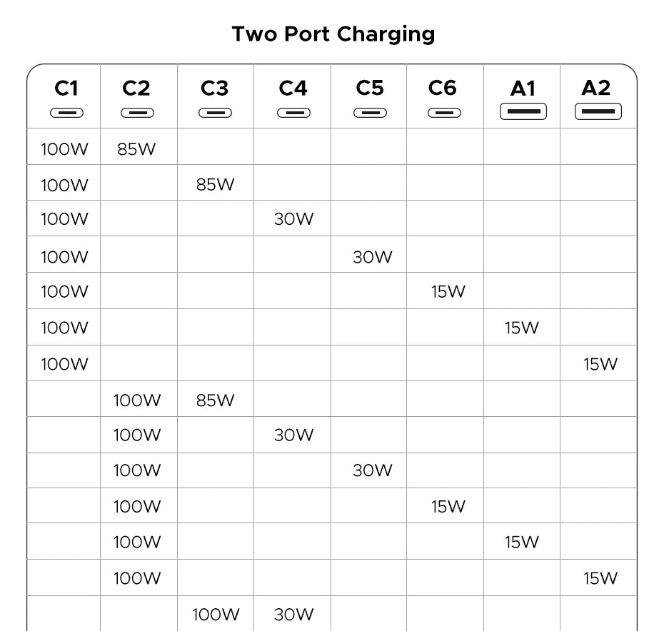 200W GaN Desktop Fast Charging Station for Laptops and Phones
