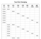 200W GaN 8-in-1 Desktop Fast Charging Station