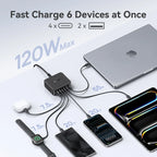 120W 6-in-1 GaN Desktop Fast Charger for Laptops and Phones