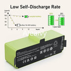 Replacement Lithium-Ion Battery for Roomba 600, 700, 800 & 900 Series