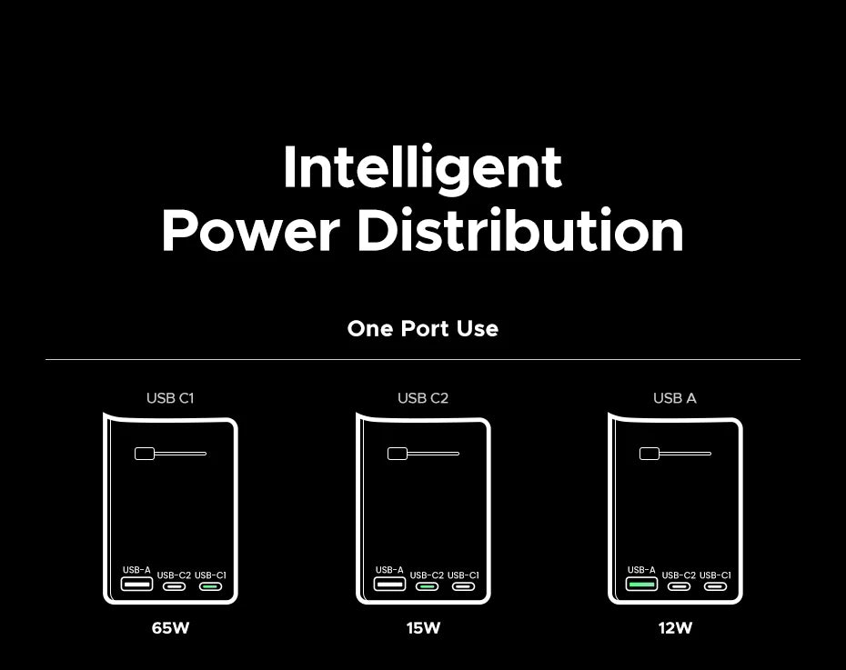 65W Universal Travel Adapter with USB-C Fast Charging - 16