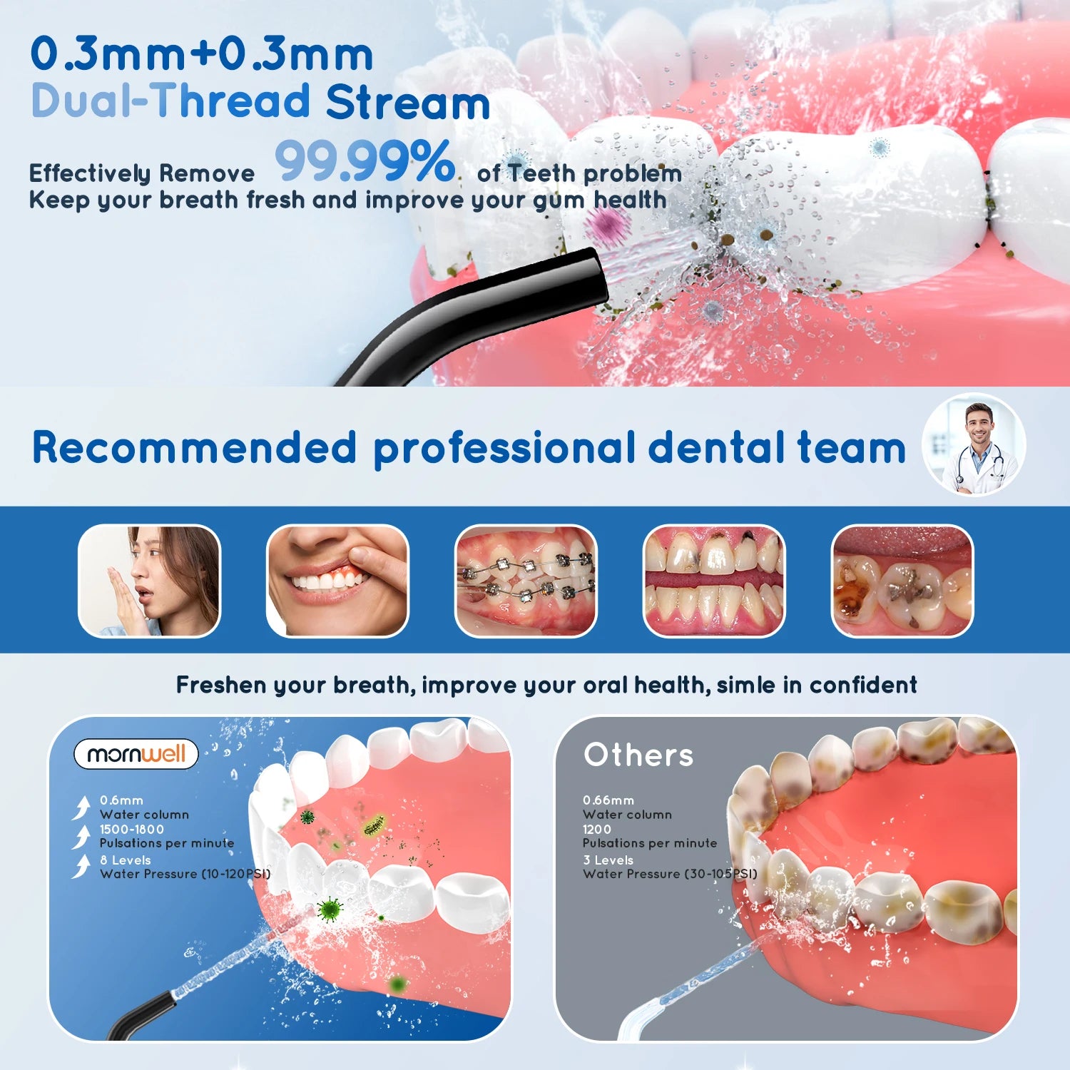 3-in-1 Oral Hygiene Kit: Flosser, Toothbrush & Facial Cleanser - 3