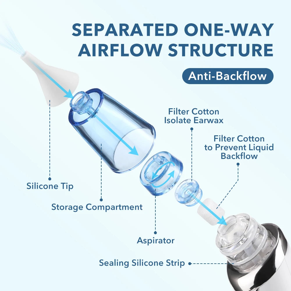 Electric 2-in-1 Nasal Aspirator and Ear Wax Removal Kit