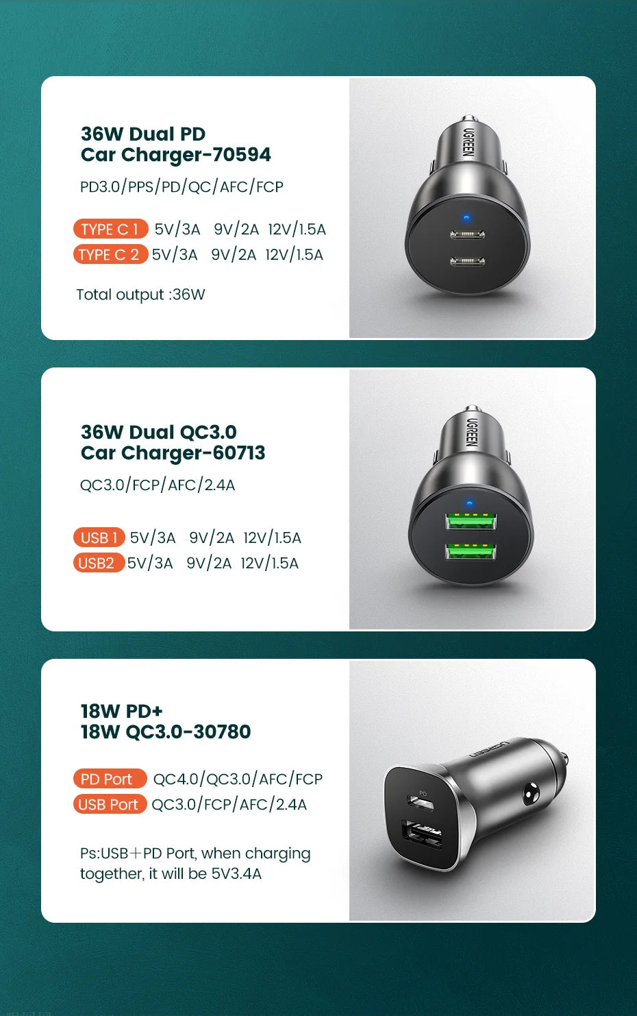 36W Dual Port USB-C PD Fast Car Charger - 17