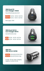 36W Dual Port USB-C PD Fast Car Charger