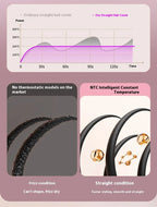 Fast Heating Cordless Hair Straightening Brush