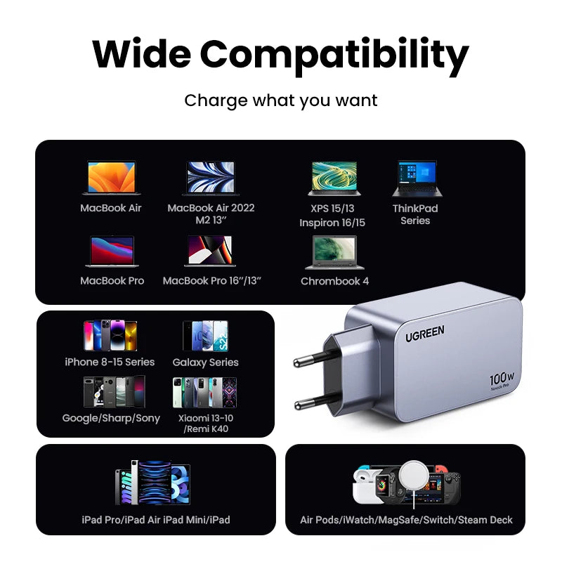 100W GaN Fast USB-C Wall Charger for Laptops and Smartphones - 5