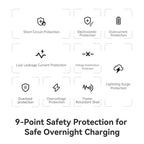 100W GaN USB-C Fast Charger for Laptops and Smartphones