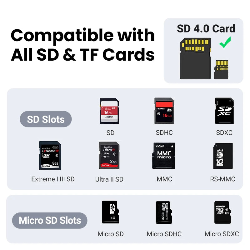 USB-C Dual SD and MicroSD Card Reader 312MB/s - 4