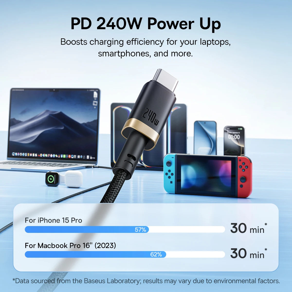 240W USB-C to USB-C Fast Charging and Data Sync Cable - 3