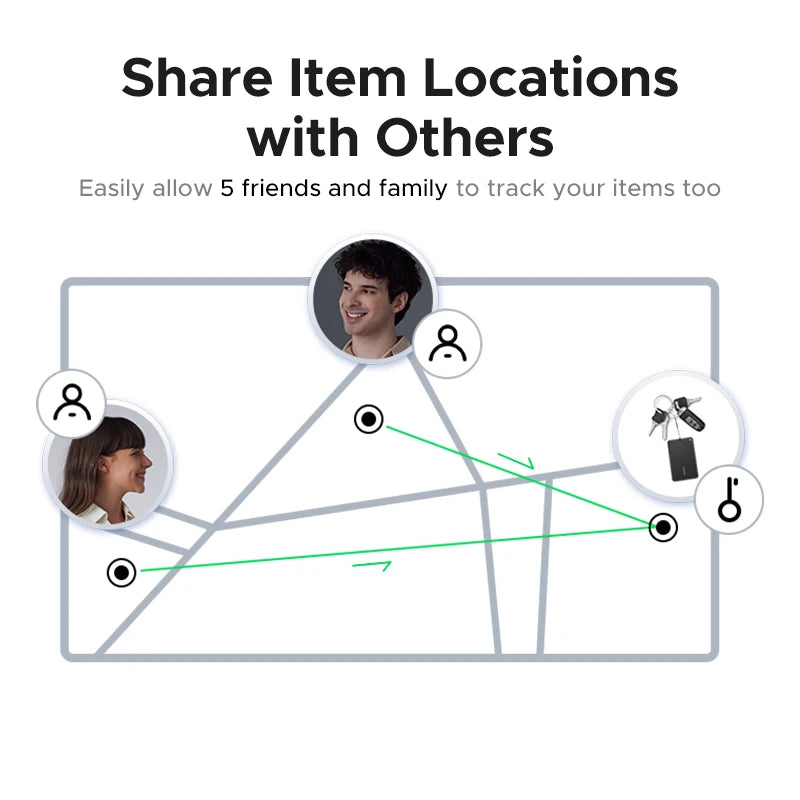Smart Bluetooth Wallet Tracker for Apple Find My