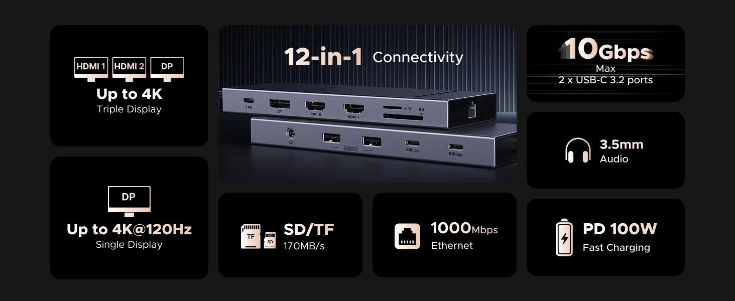 12-in-1 USB-C Triple Display Docking Station 4K 120Hz - 16